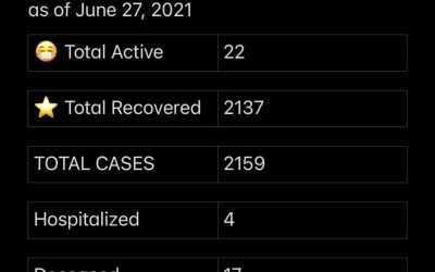Stats June 27,2021