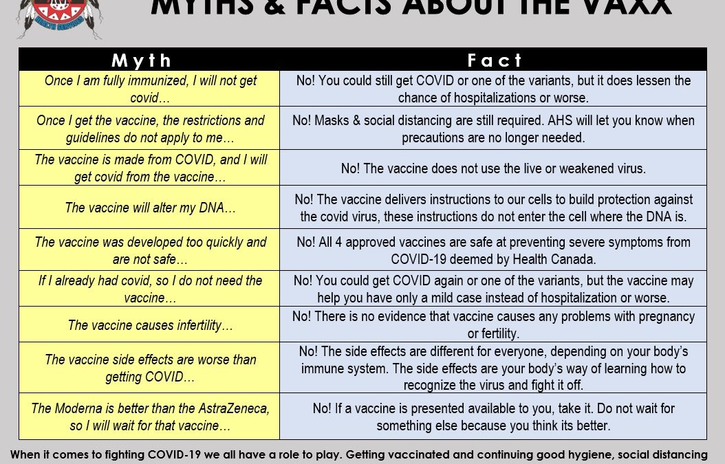 Myths & Facts