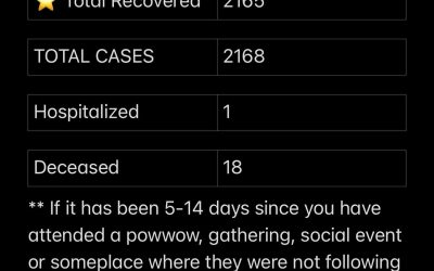 Stats August 4, 2021