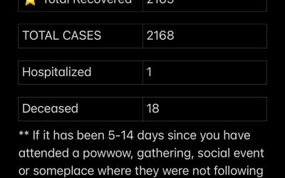 Stats August 5, 2021