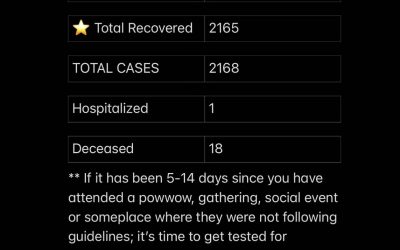 Stats August 6, 2021