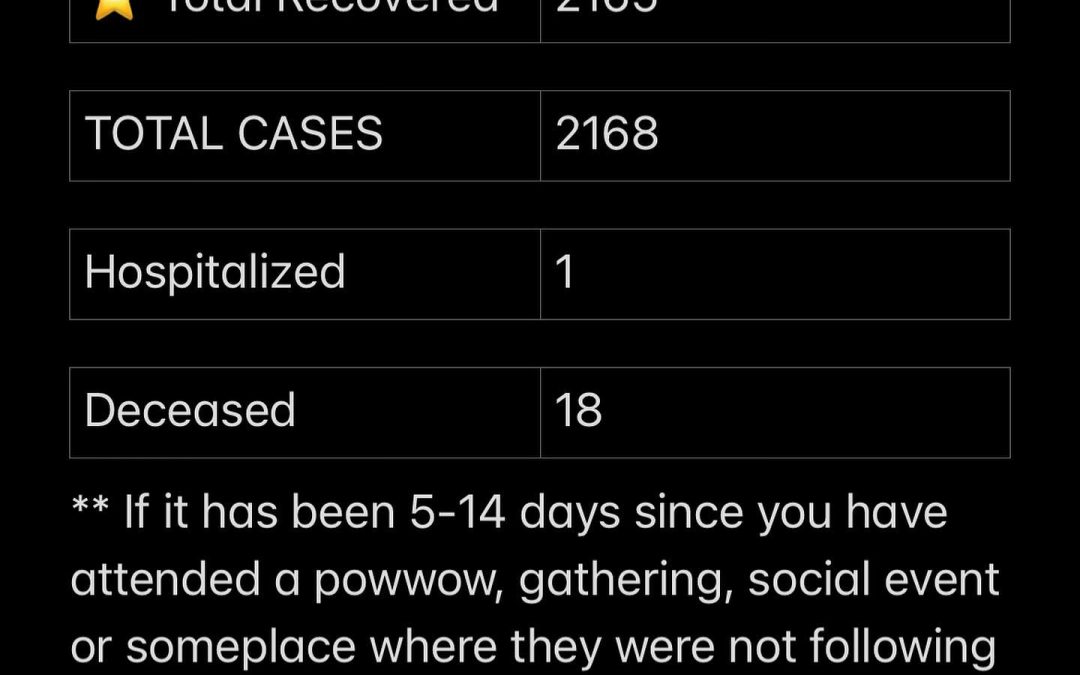 Stats August 3, 2021