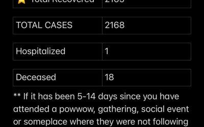 Stats August 3, 2021