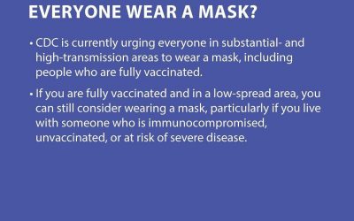 @cdcgov If you live in an area with substantial or high spread of #COVID19, you should wear a mask in public indoor settings, even if fully vaccinated. If you are fully vaccinated and in a low-spread area, you can still consider wearing a mask, particularly if you live with someone who is immunocompromised, unvaccinated, or at risk of severe disease.