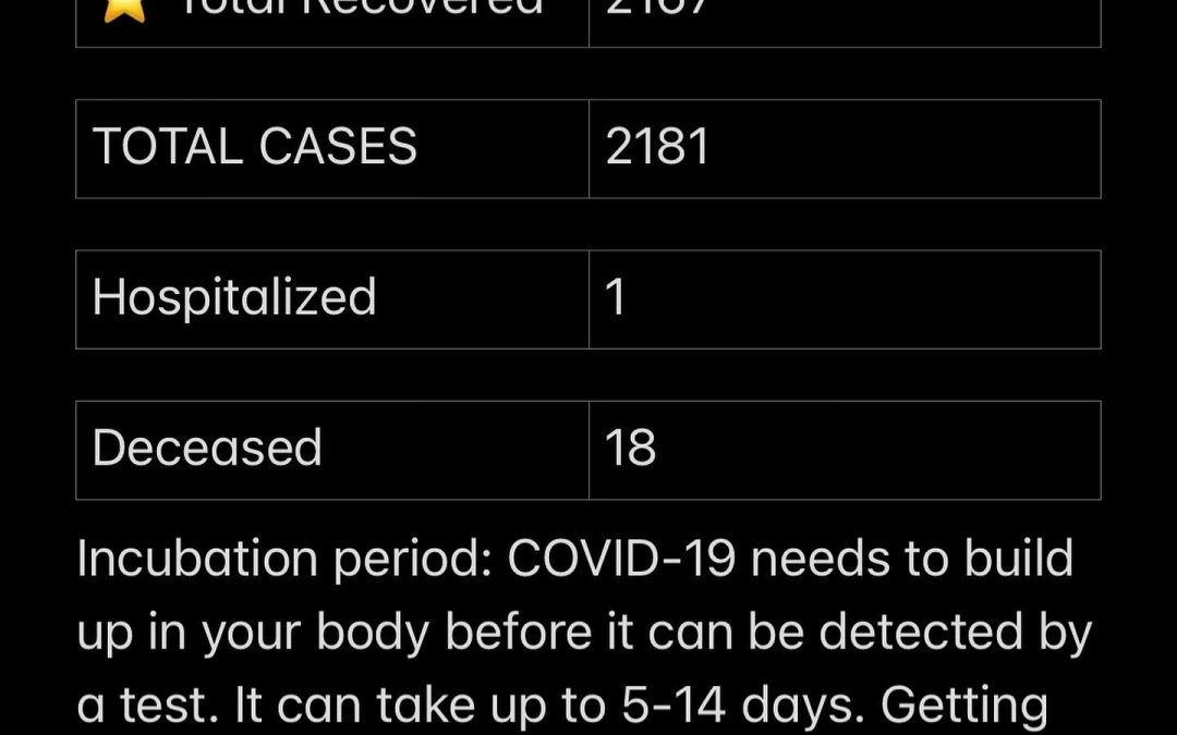 Stats August 16, 2021