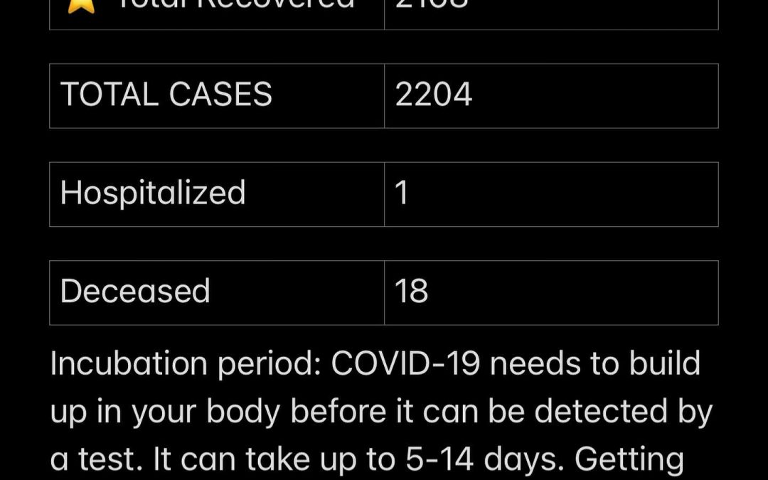 Stats August 17, 2021