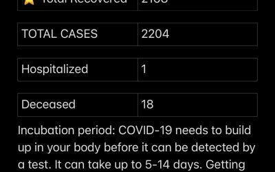 Stats August 17, 2021