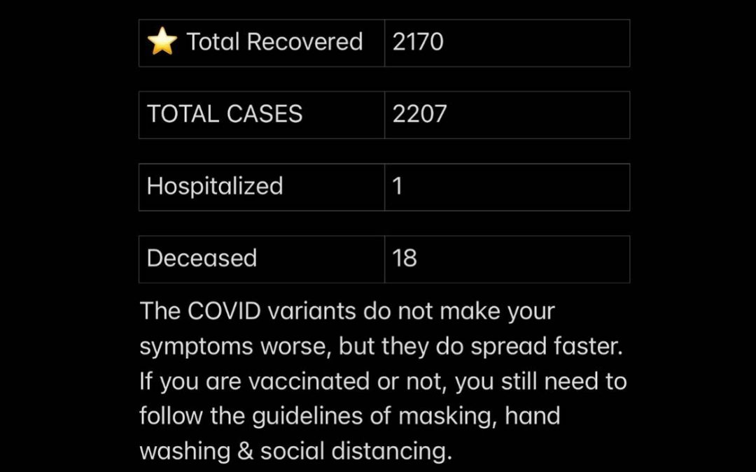 Stats August 18, 2021