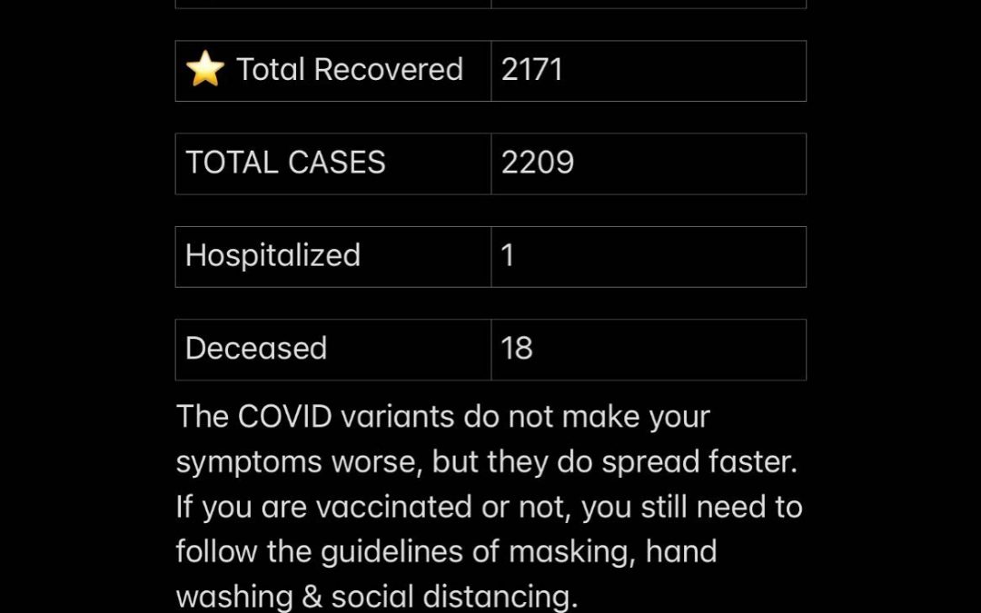 Stats August 19, 2021