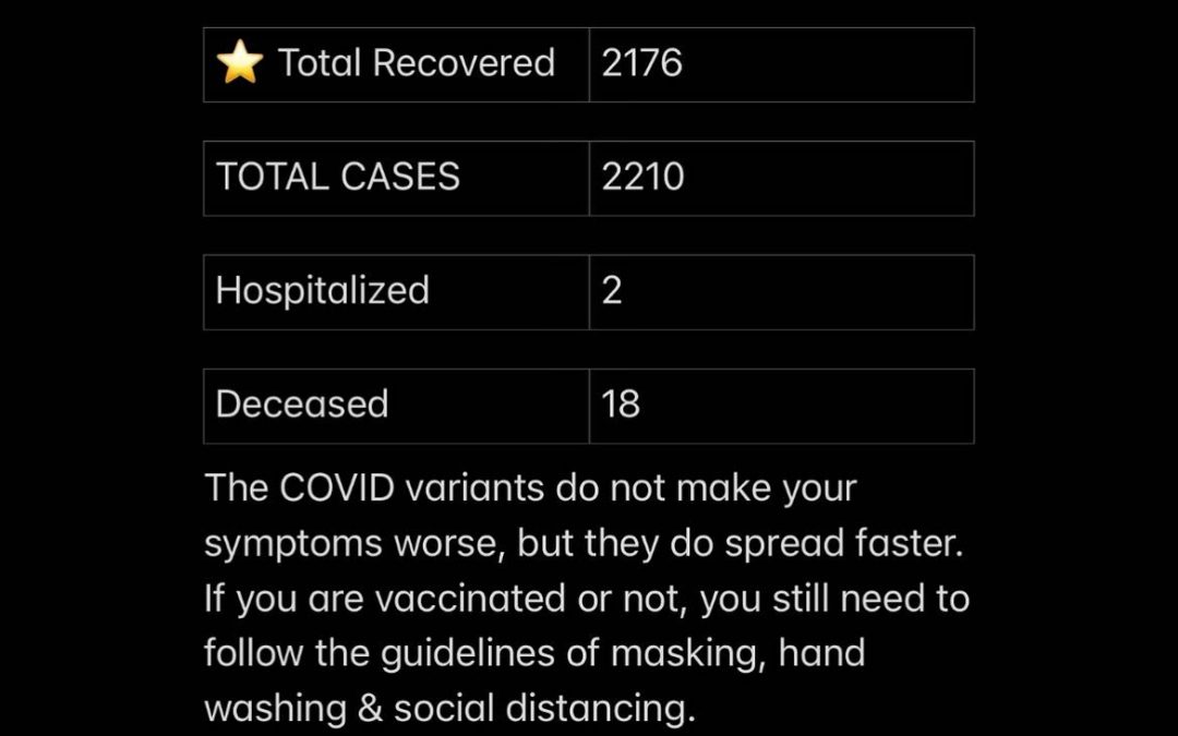 Stats August 20, 2021