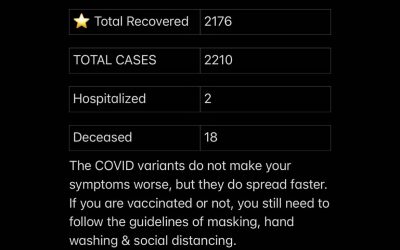 Stats August 20, 2021