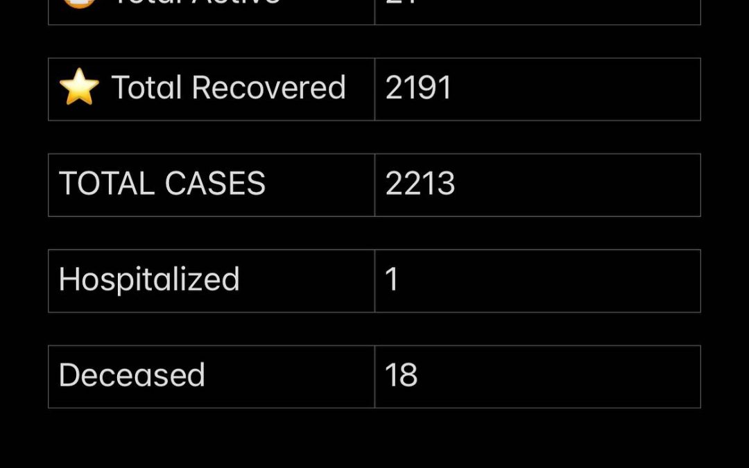 Stats August 23, 2021