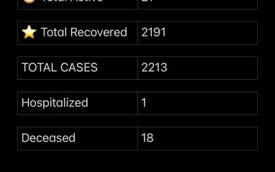 Stats August 23, 2021