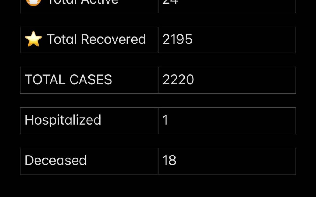 Stats August 25, 2021