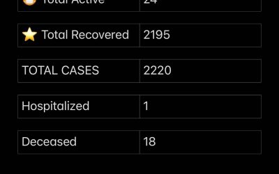 Stats August 25, 2021