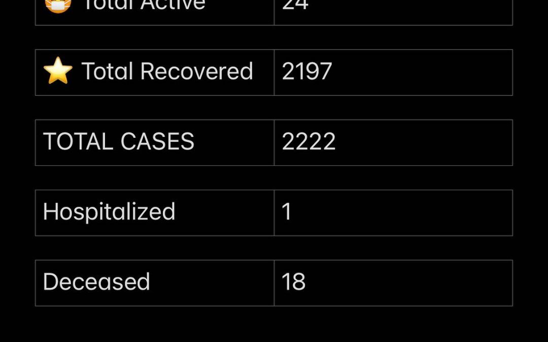 Stats August 26, 2021