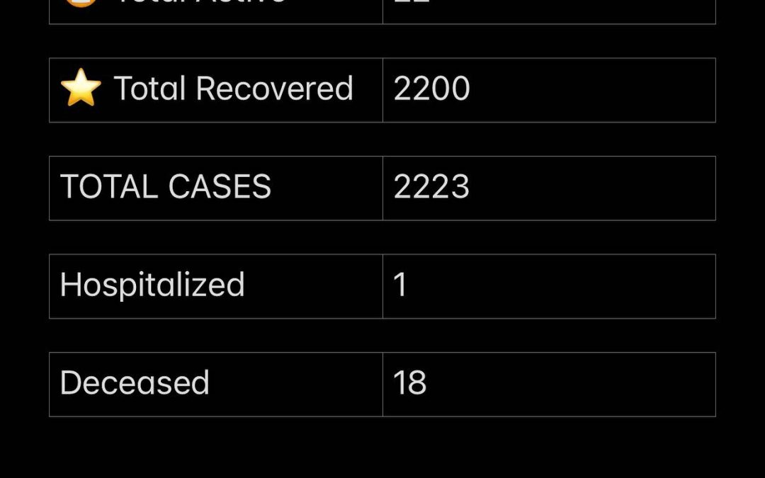 Stats August 27, 2021