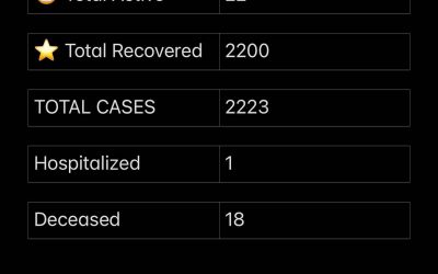 Stats August 27, 2021