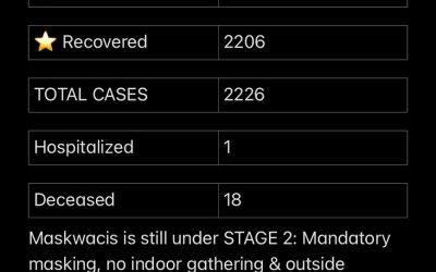 Stats August 30, 2021