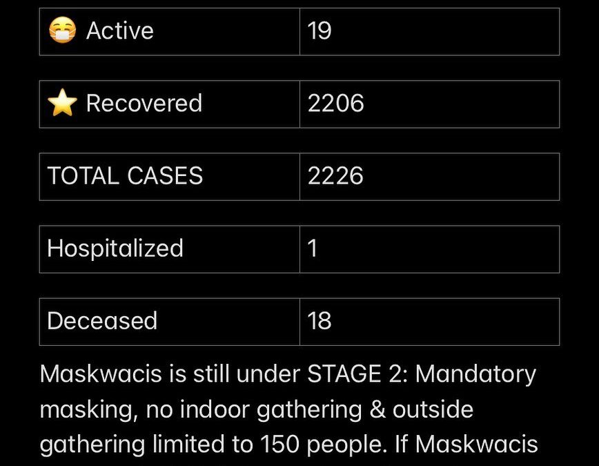 Stats August 30, 2021