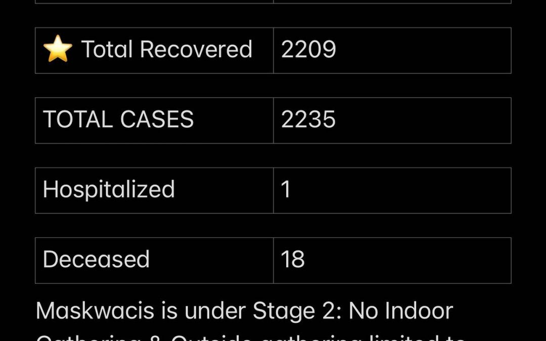 Stats August 31, 2021
