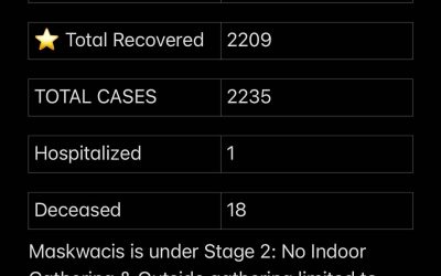 Stats August 31, 2021