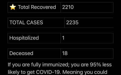 Stats September 01, 2021