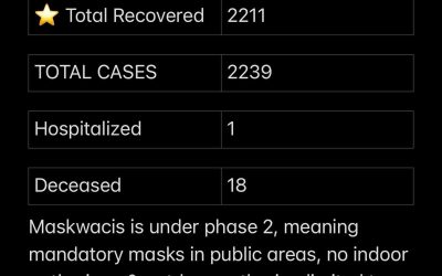 Stats September 02, 2021