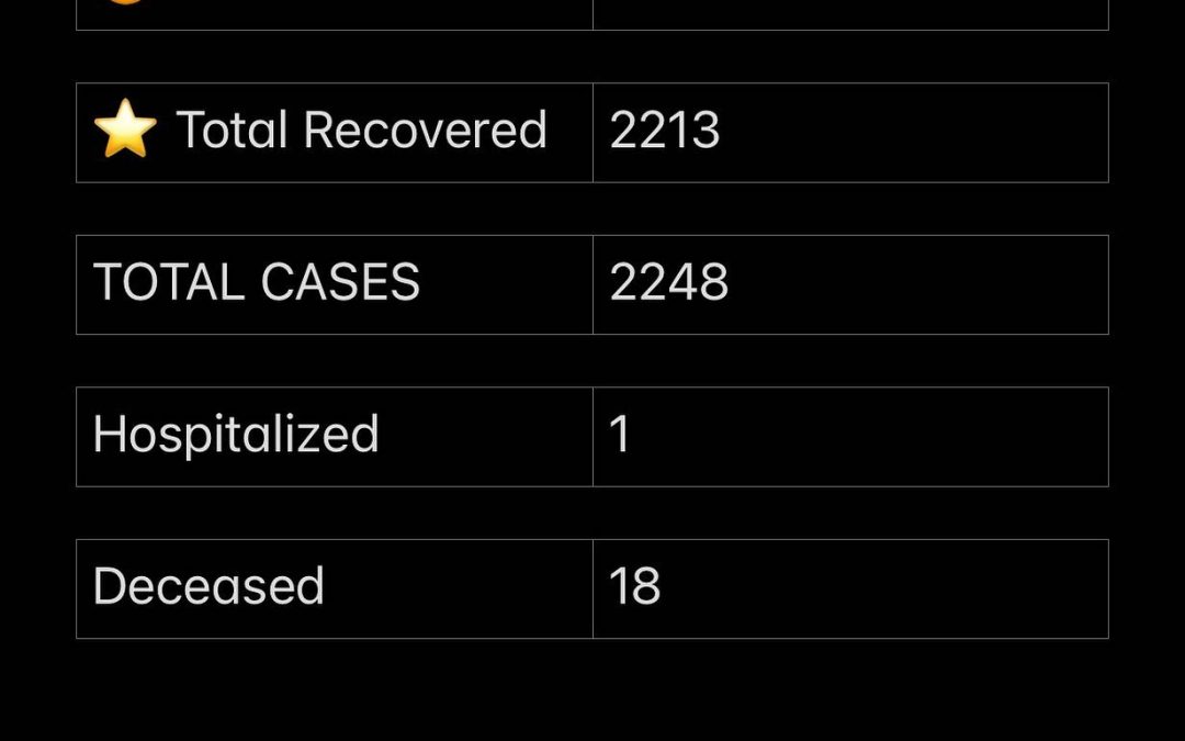 Stats September 03, 2021