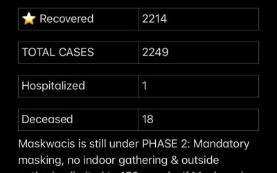 Stats September 4, 2021