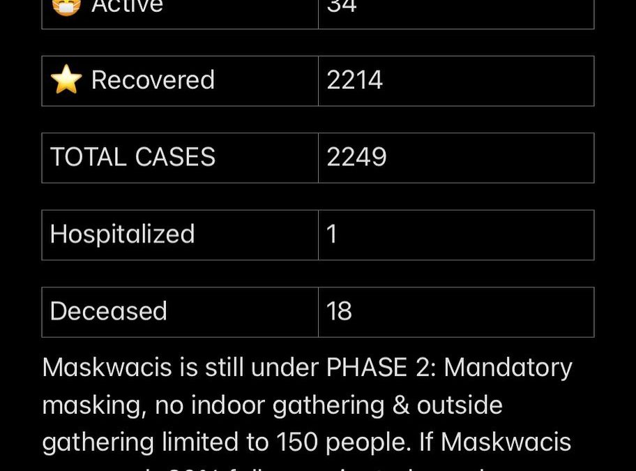 Stats September 4, 2021