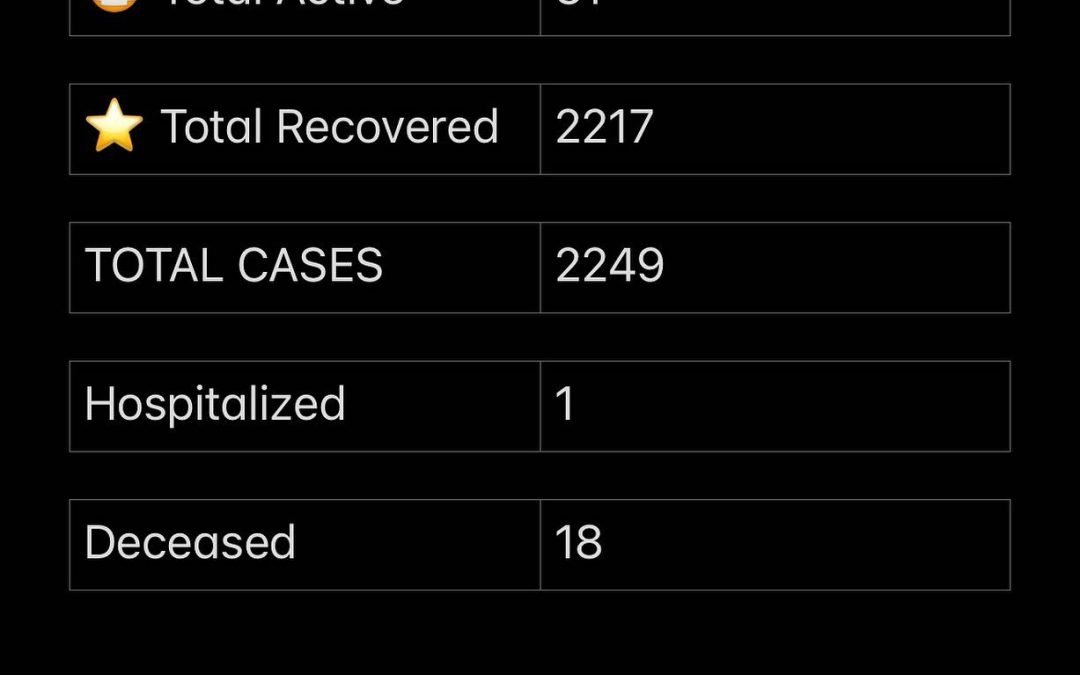 Stats September 5, 2021