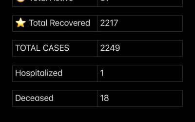 Stats September 5, 2021