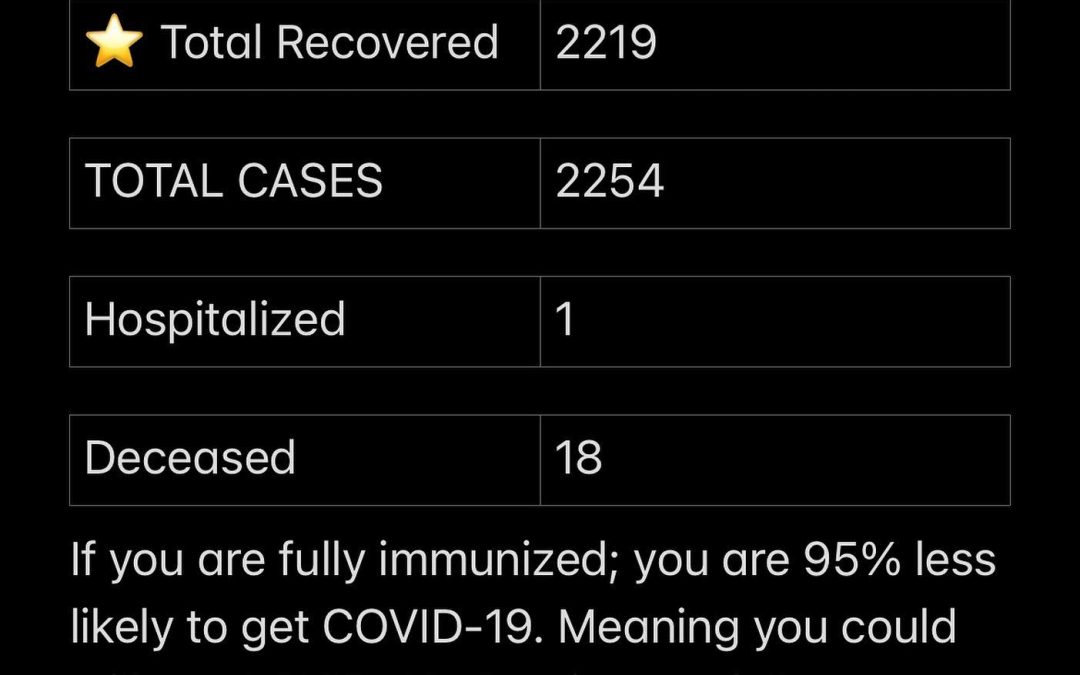 Stats September 6, 2021