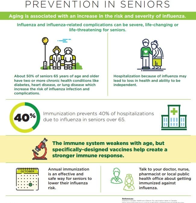 Influenza Prevention for Seniors & Children