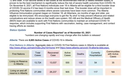 Bulletin for First Nations Nov 2021