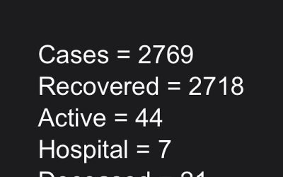 Stats November 1, 2021