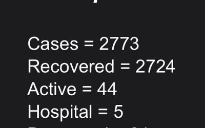Stats November 2, 2021