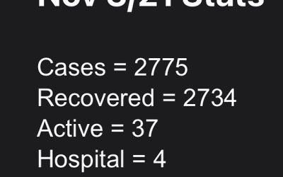 Stats November 3, 2021