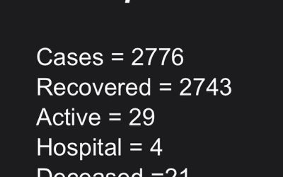 Stats November 4, 5 & 6, 2021