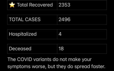 Stats October 01, 2021