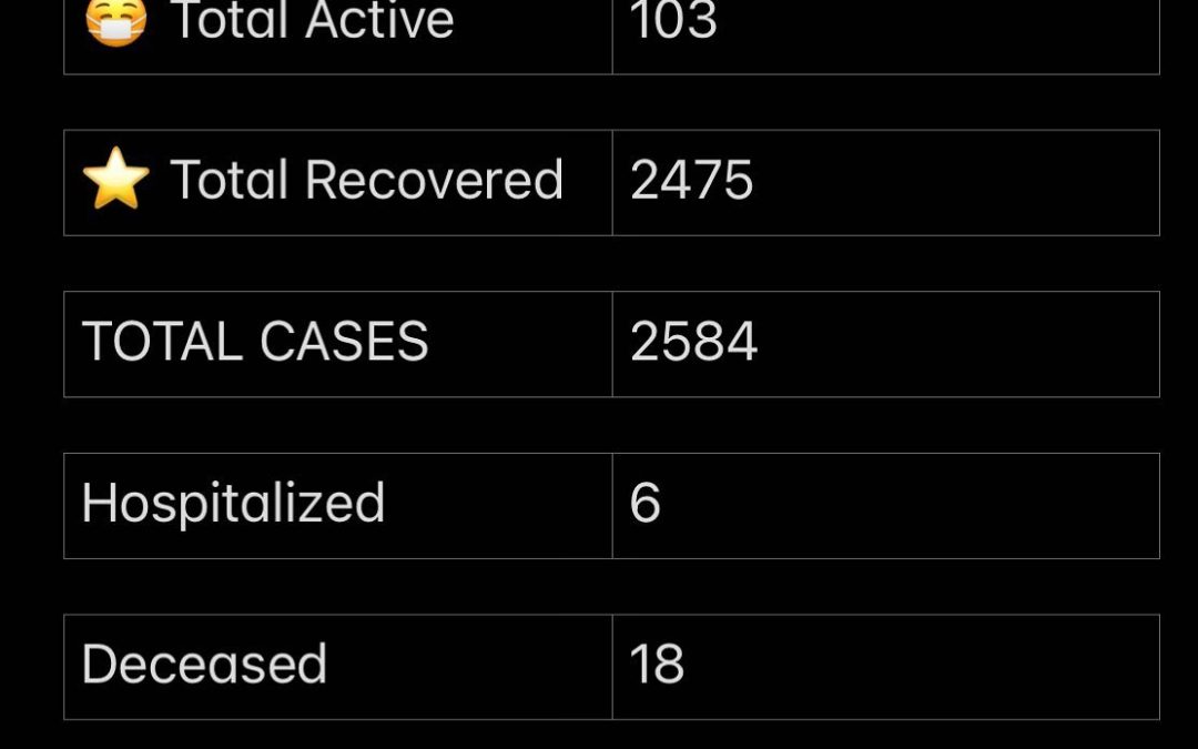 Stats October 10, 11, 12, 13, 2021