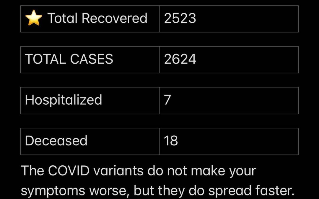Stats October 14, 15, & 16, 2021