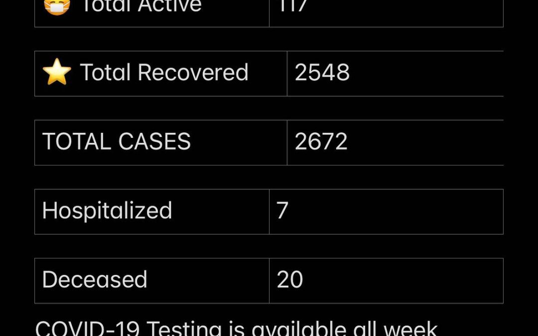 Stats October 17 – 23, 2021