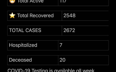 Stats October 17 – 23, 2021