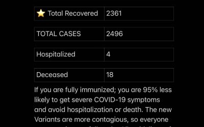 Stats October 2, 2021