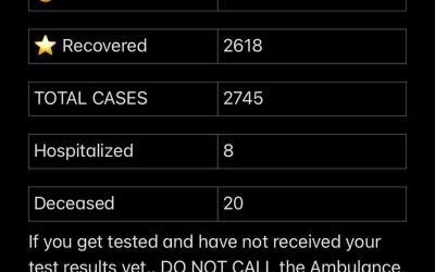 Stats October 24 – 31, 2021