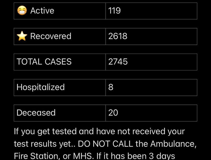 Stats October 24 – 31, 2021