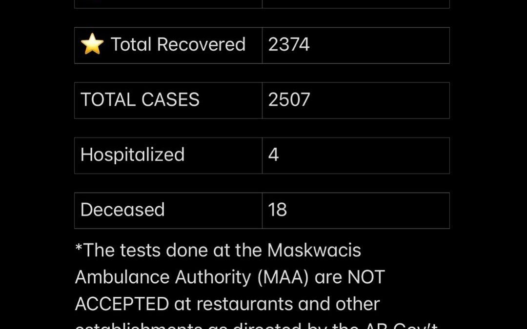 Stats October 3, 2021