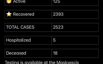 Stats October 4, 2021